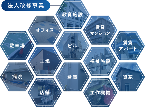 豊富な実績と総合力で資産価値の向上と予防保全改修のサポートをさせていただきます。